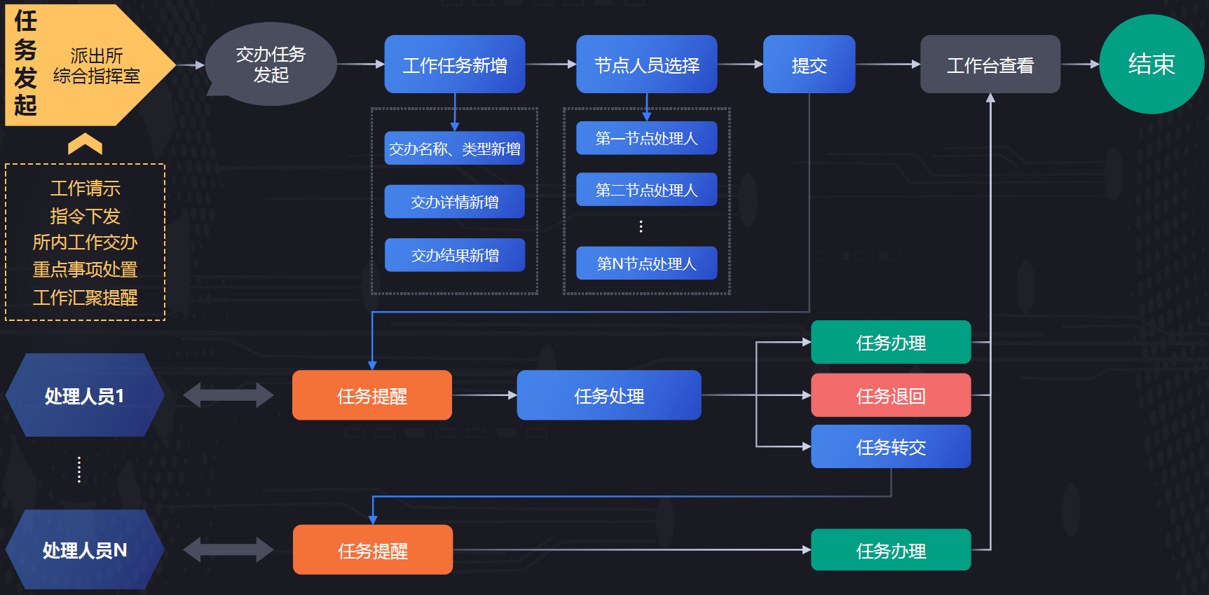 1win·(中国区)官方网站